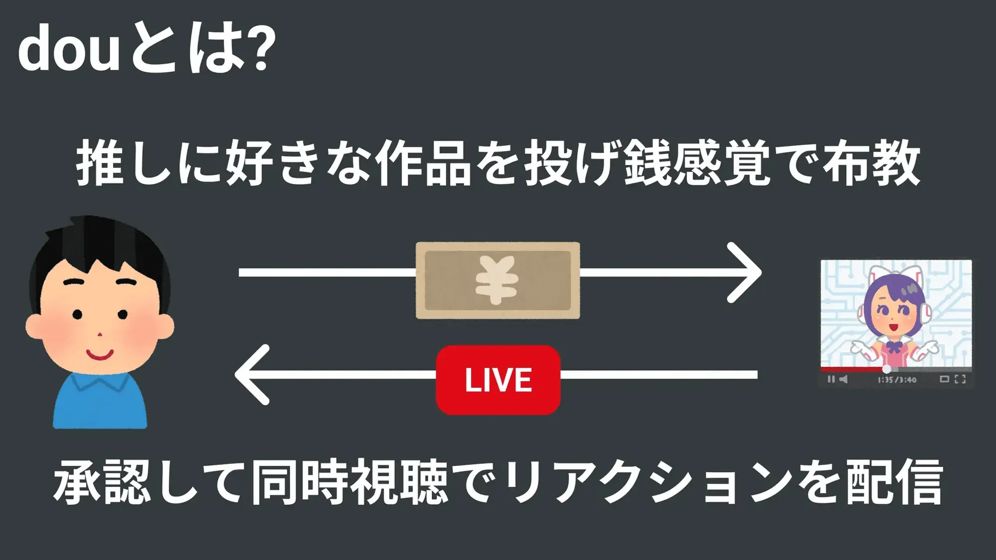 同時視聴有償リクエストサービス「dou」のβ版がローンチ！
