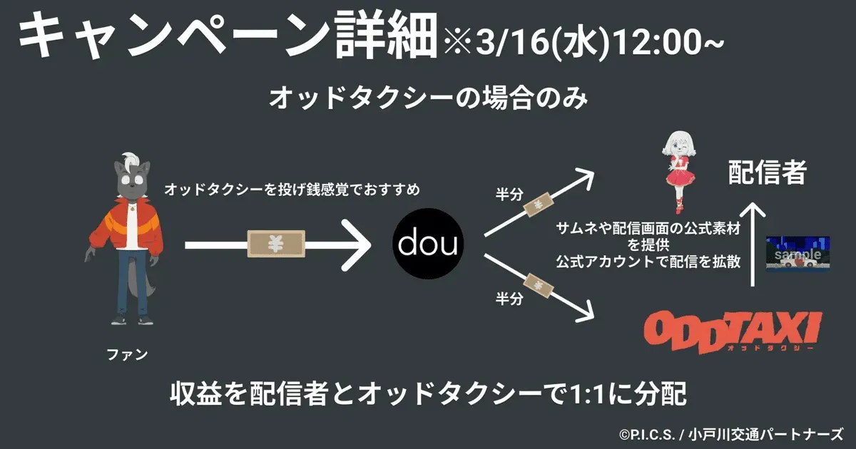 【業界初】オッドタクシー同時視聴応援キャンペーンが「dou」で開始！
